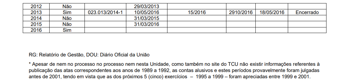 Parte 3