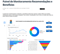Audin-UFPB publica o Painel de Monitoramento das Recomendações e Benefícios