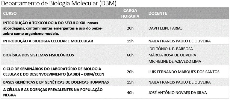 CURSOS DBM.gif