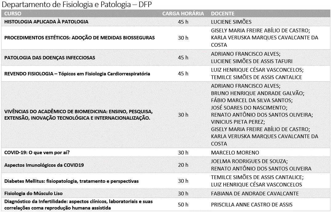 CURSOS DFP.gif