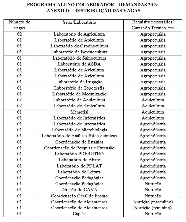 Edital 06 2019 Distribuição de vagas.jpg