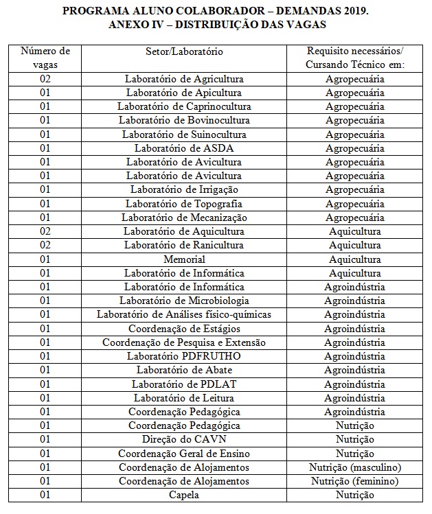Edital 06 2019 Distribuição de vagas.jpg