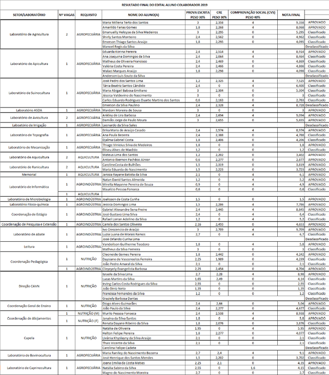 RESULTADO FINAL ALUNO COLABORADOR 2019.png