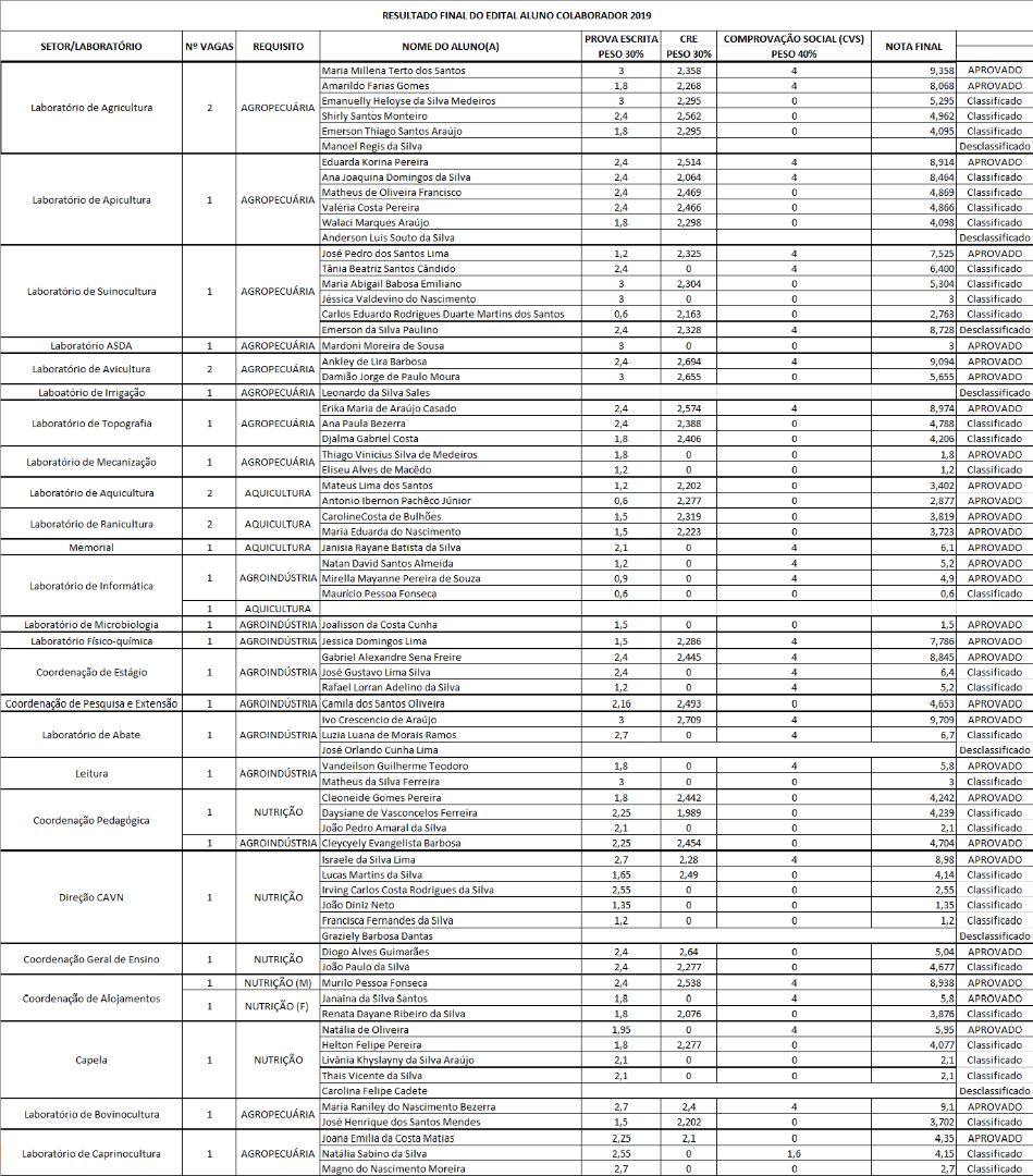 RESULTADO FINAL ALUNO COLABORADOR 2019.png