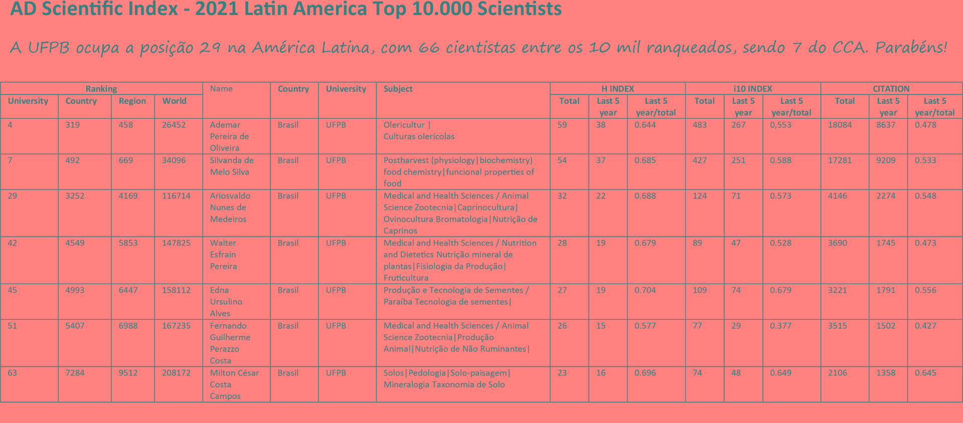 AD Scientific Index.jpg