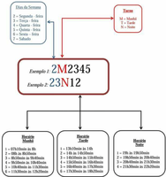 Orientações sobre matrícula