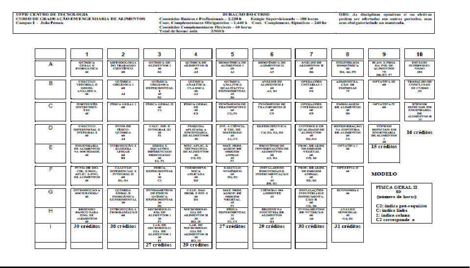 Matriz curricular.png