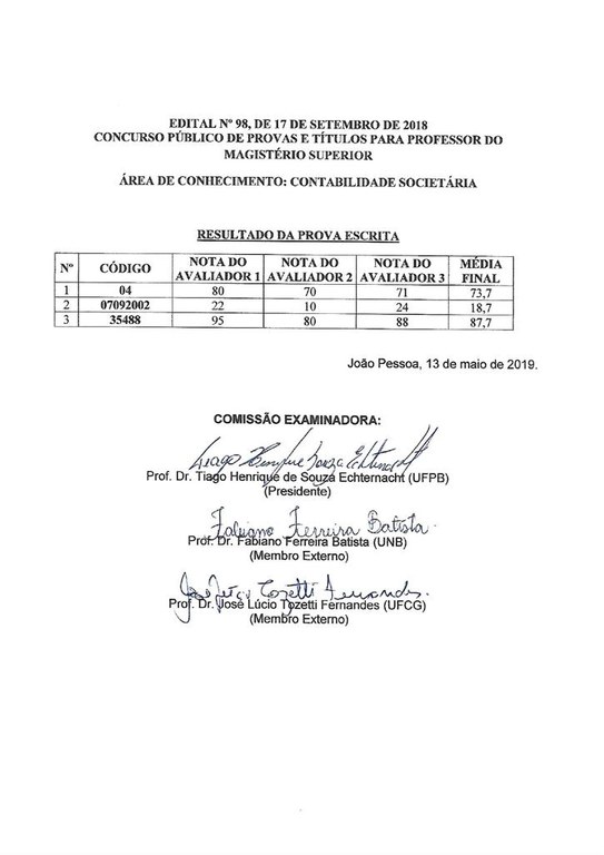 Resultado Prova Escrita