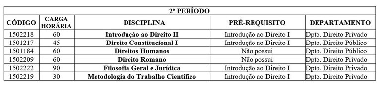 Composição curricular 2 período.JPG