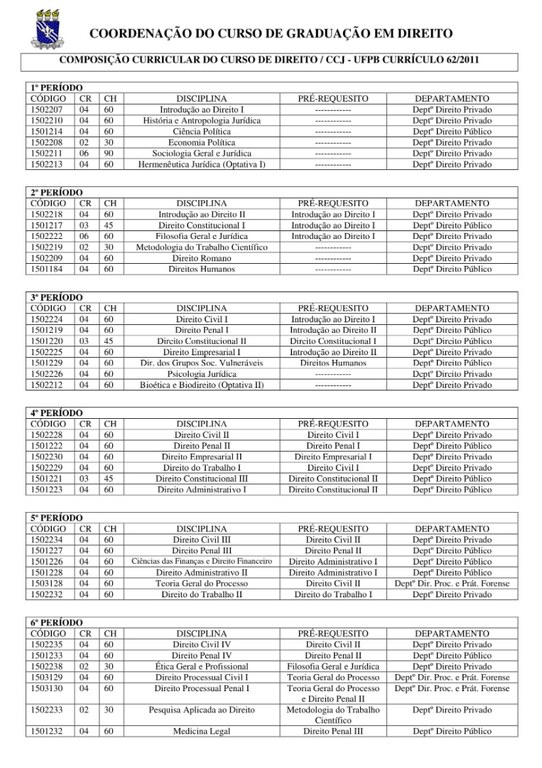 composicao-curricular-com-pre-requesito-62-2011-1.jpg