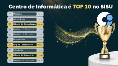 Top 10 Sisu 2025