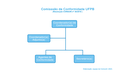 organograma_comconf.png