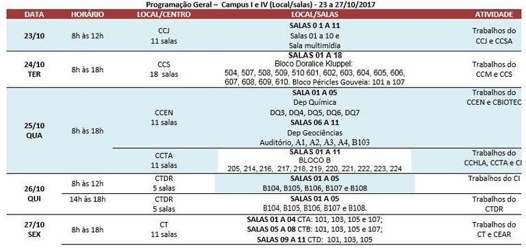 Prog_01_resumo_Campus_IeIV.JPG