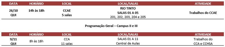 Prog_01_resumo_Campus_IV.JPG