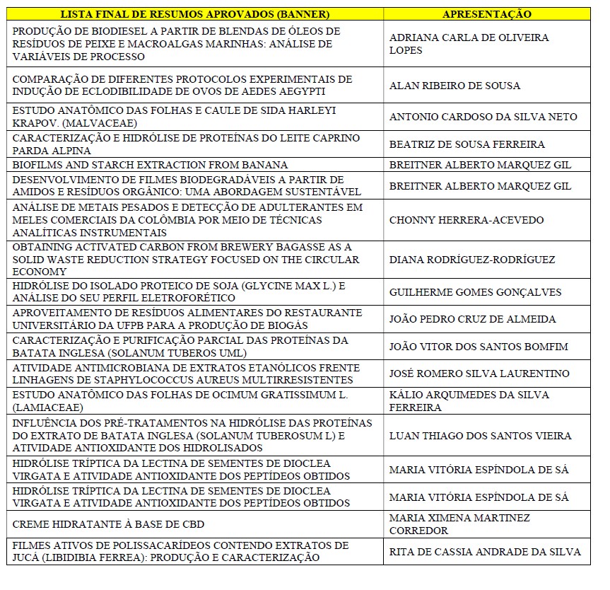 III Simpósio Anual do IDEP-UFPB