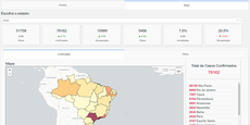O LABIMEC lançou uma plataforma web para monitoramento dos casos de covid-19 na Paraíba e no Brasil