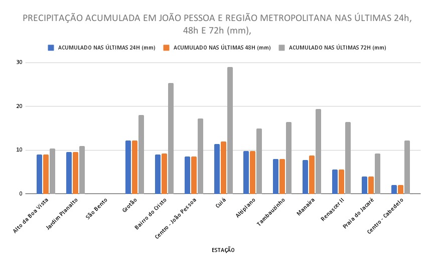 Gráfico