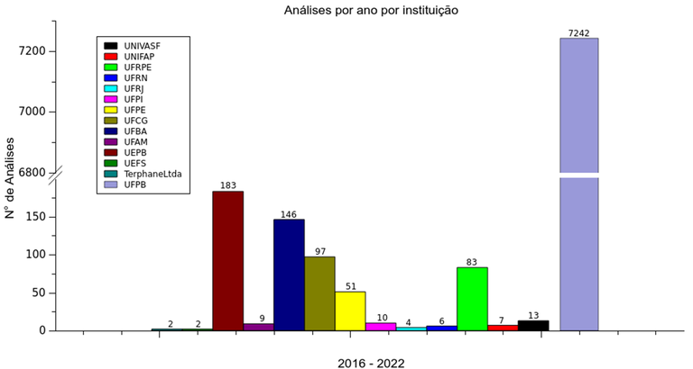 Estatísticas RMN 2