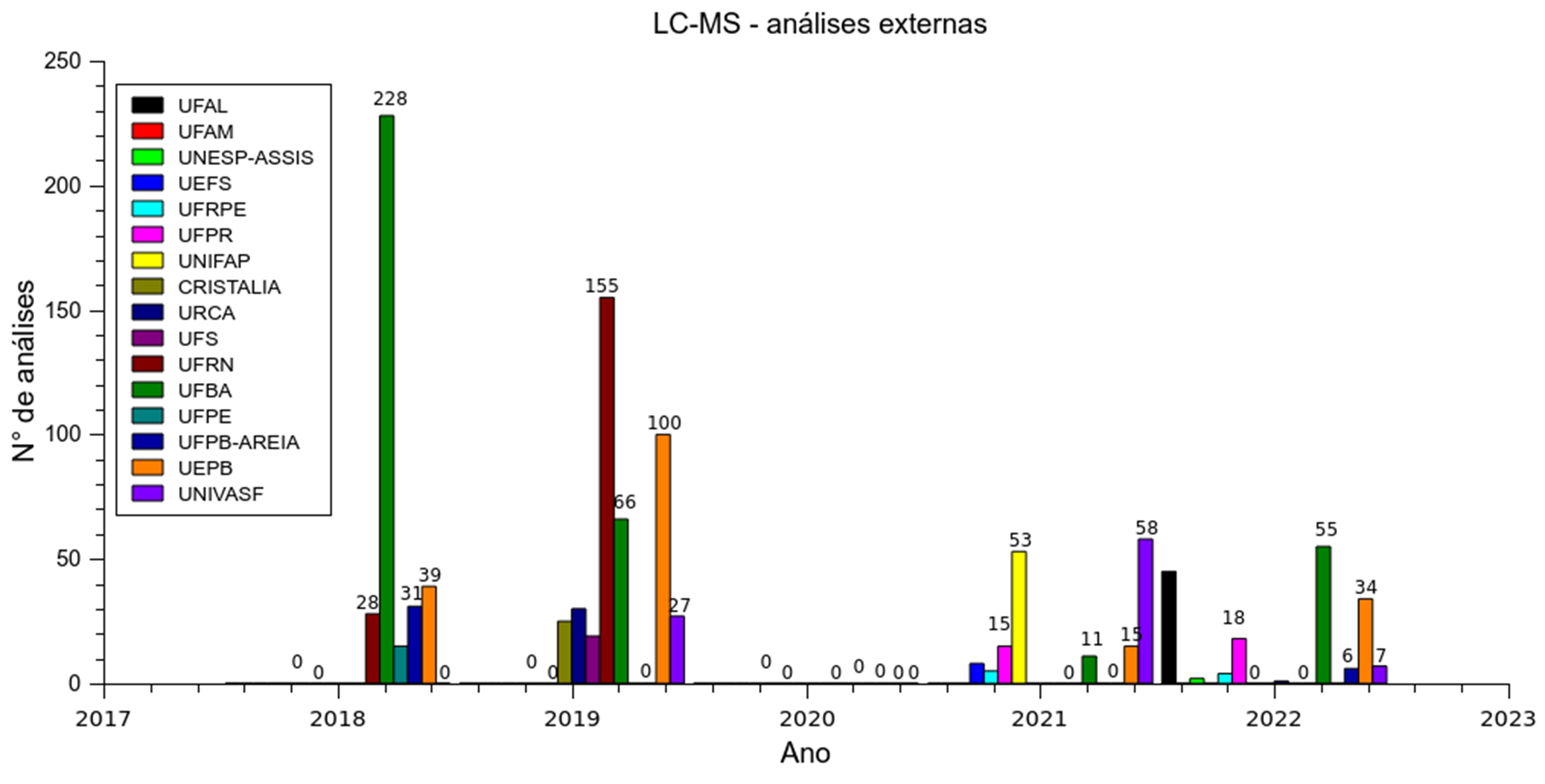 Estatísticas RMN 4