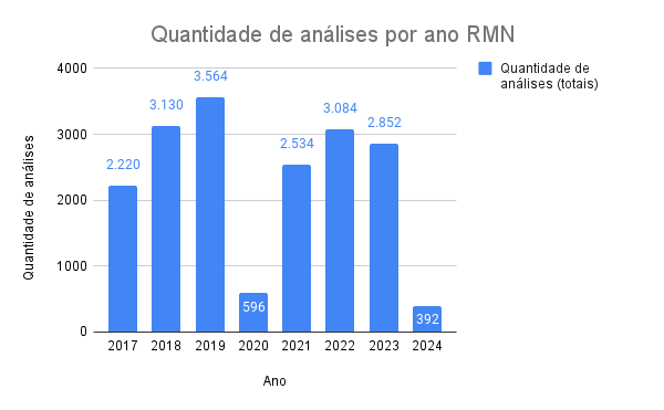 Quant_RMN_2024