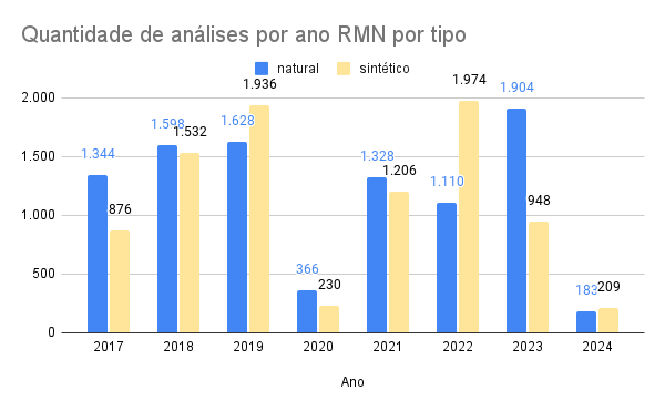 Quant_RMN_2024_tipo