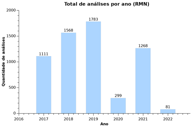 estatisticas_de_uso_RMN