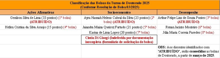 classificação bolsas doutorado 2025.jpeg