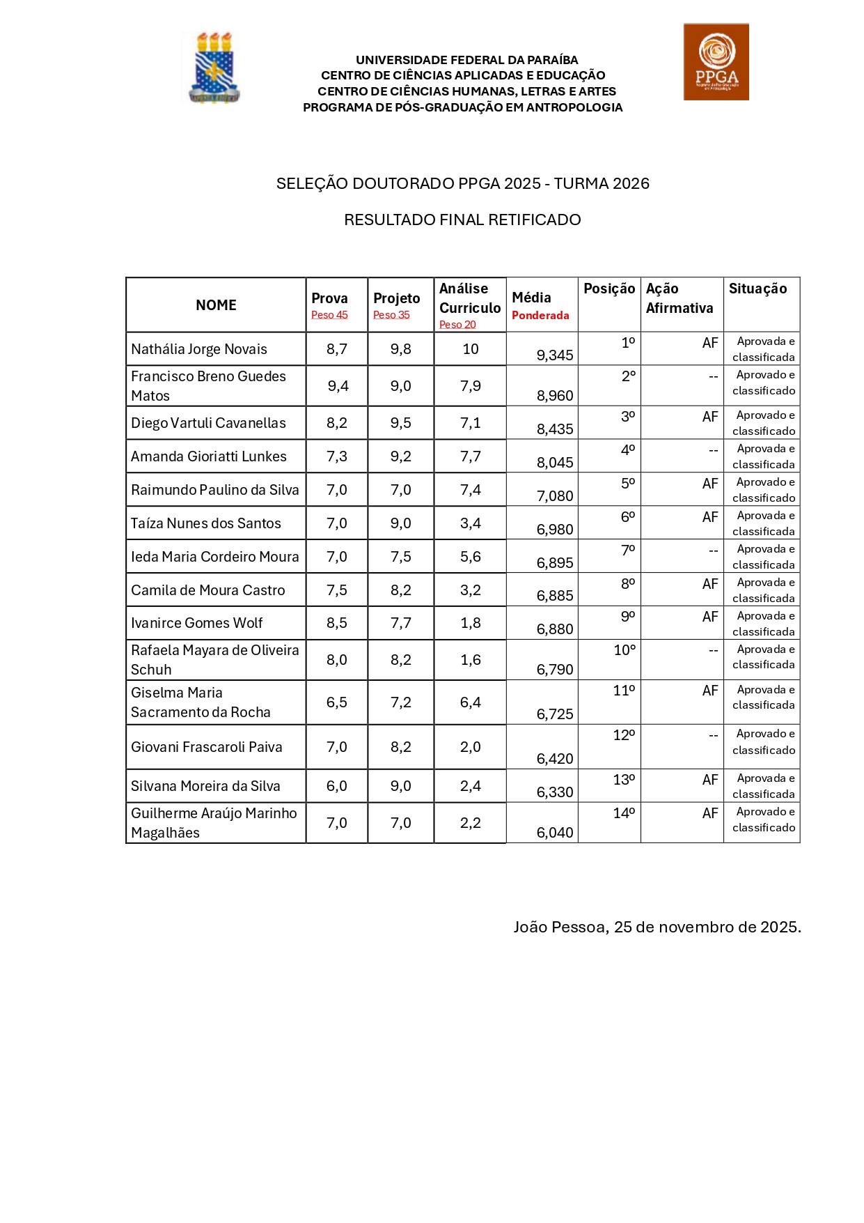 resultado retificado doutorado 2025/2026