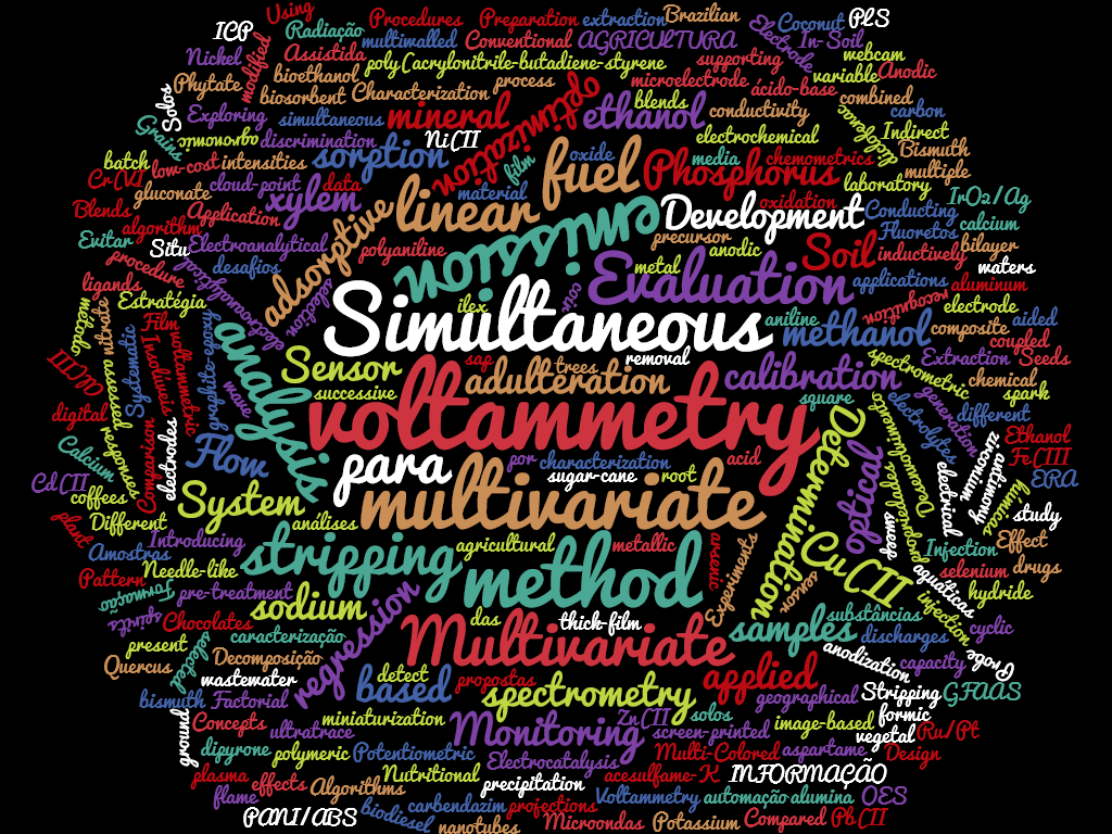 WordCloud-Sherlan WordCloud-Sherlan