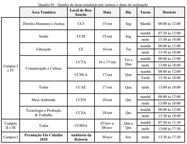 Quadro de áreas temáticas_ENEX2018