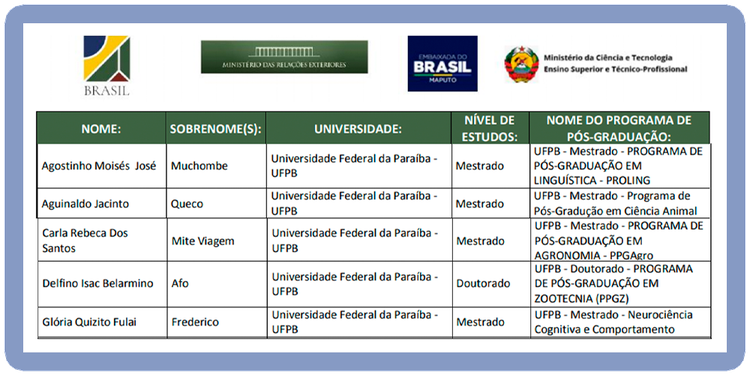 candidatos proafi candidatos proafi