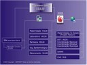 Fig. 21: Sistema de funcionamento informático do PEP e do SITE