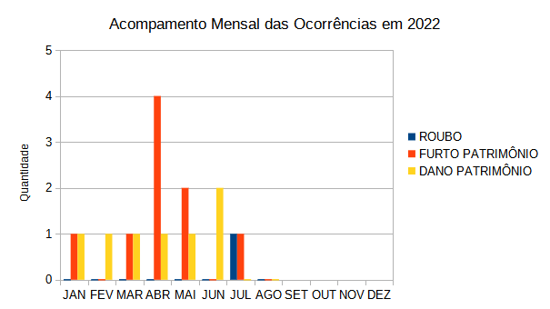 Acomp_Mensal_Ocorrencias.png Acomp_Mensal_Ocorrencias.png