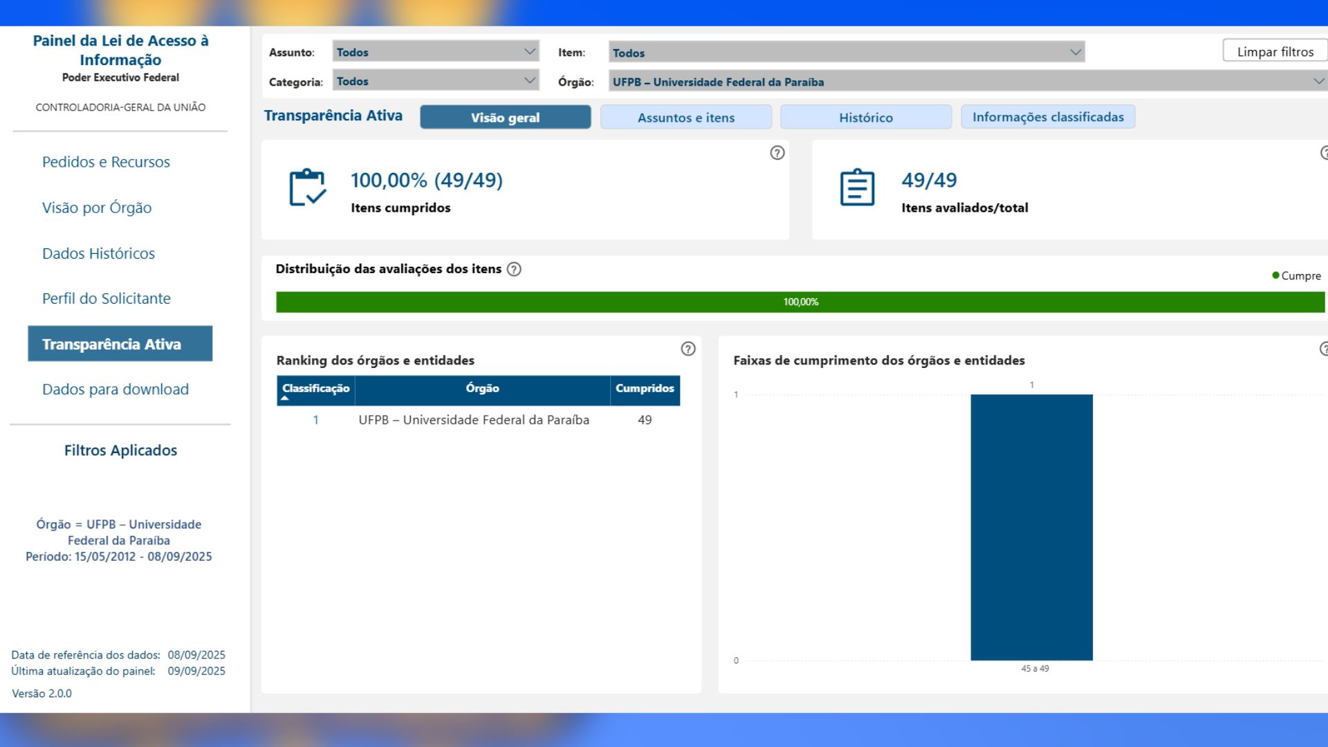 UFPB mantém liderança nacional em transparência no Painel da LAI da CGU