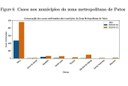 Laboratório da UFPB ganha selo de responsabilidade social por estudos sobre pandemia