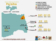 Observatório Antropológico da UFPB relata dificuldades para monitoramento. Grupo desenvolveu metodologia própria para acompanhar os casos. Crédito: Observatório Antropológico da UFPB