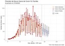 Observatório da UFPB prevê recuo da Covid-19 na Paraíba