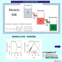 Pesquisadores apontam relaxamento do isolamento social e notícias no Twitter capazes de alterar os sentimentos dos usuários sobre a doença. Na imagem, o gráfico elaborado pelo laboratório da UFPB. Fonte: Reprodução/Labimec/Flávio Macaúbas