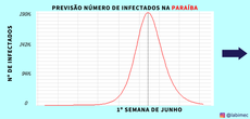 Pesquisadores apontam relaxamento do isolamento social e notícias no Twitter capazes de alterar os sentimentos dos usuários sobre a doença. Na imagem, o gráfico elaborado pelo laboratório da UFPB. Fonte: Reprodução/Labimec/Flávio Macaúbas